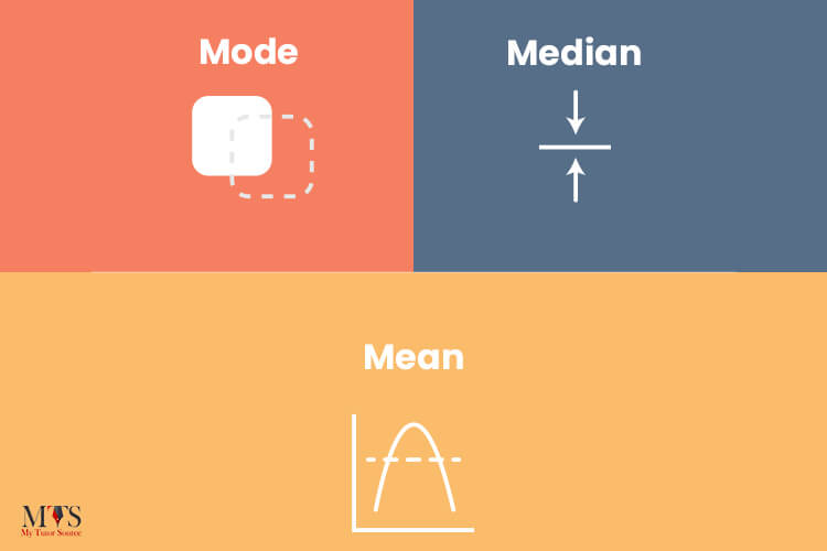 Introduction To Mean Median And Mode In The Simplest Way